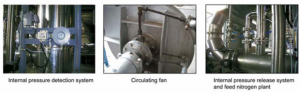 Pilot Scale 10kg/H Closed Cycle Spray Dry Machine